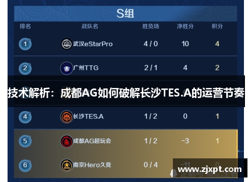 技术解析：成都AG如何破解长沙TES.A的运营节奏