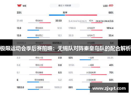 极限运动会季后赛前瞻：无锡队对阵秦皇岛队的配合解析
